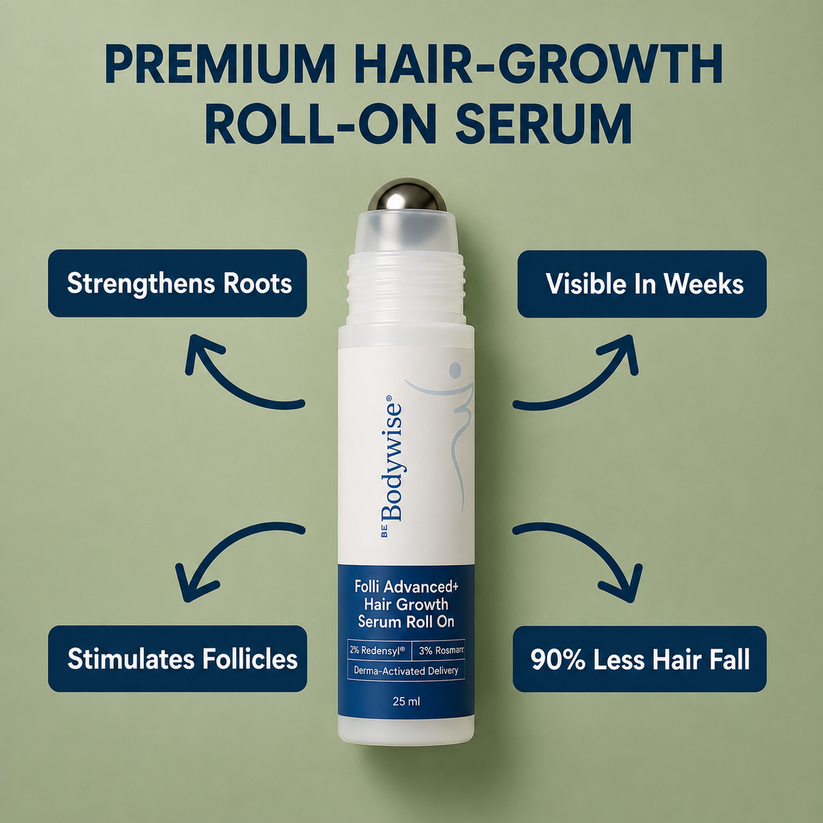 BodyWise™ Advanced Hair Growth System