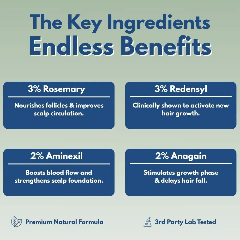 BodyWise™ Advanced Hair Growth System